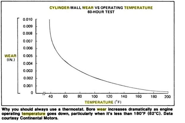 cylinder wear vs temperature.JPG