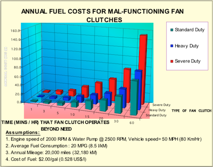 fan_clutch_fuel_costs.png