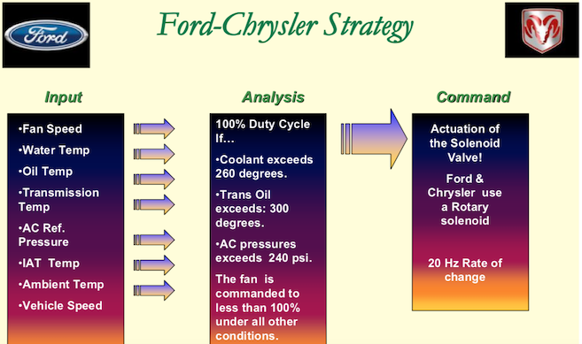 ford_chrysler_strategy.png