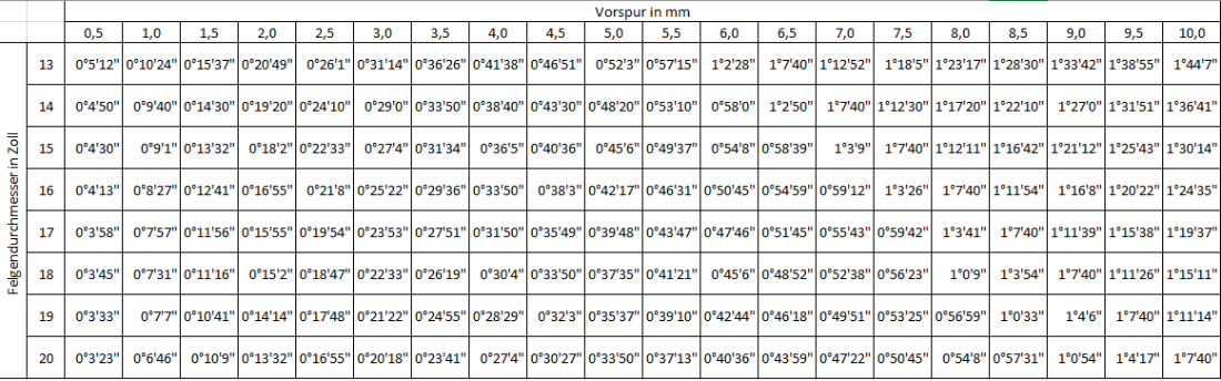 Bild Vorspur Liste.PNG