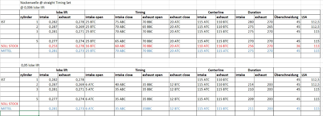 Ford 460 Cam timing CR.jpg