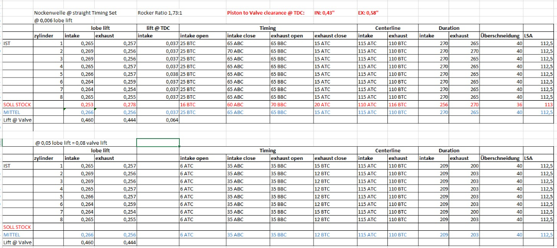 Ford 460 Cam timing CR.jpg