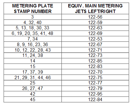 holley metering plates.png