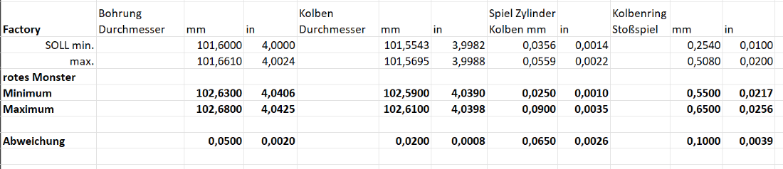 gemessen.png