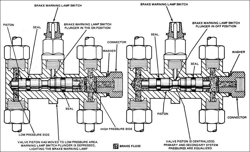 brake pressure differential valve and light switch.jpg