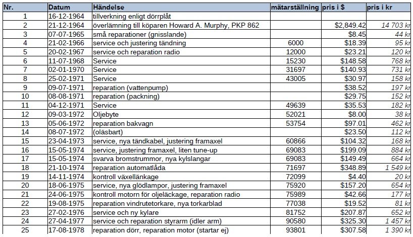 Fahrzeuggeschichte Teil 1