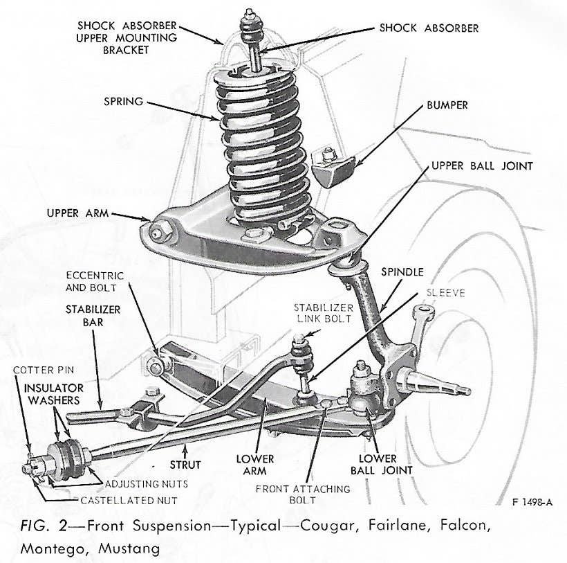 69 Shop Manual Strut Rod.jpg