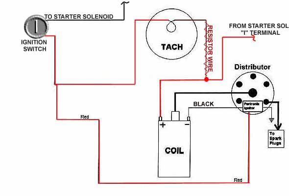 petronics_coil_tach.jpg
